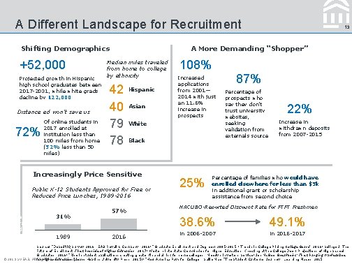 A Different Landscape for Recruitment Shifting Demographics +52, 000 Projected growth in Hispanic high