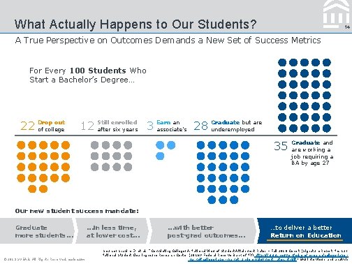 What Actually Happens to Our Students? 14 A True Perspective on Outcomes Demands a