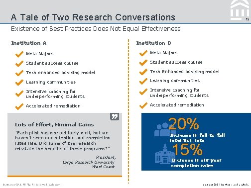 A Tale of Two Research Conversations 15 Existence of Best Practices Does Not Equal