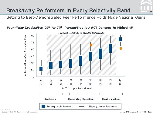 Breakaway Performers in Every Selectivity Band 16 Getting to Best-Demonstrated Peer Performance Holds Huge