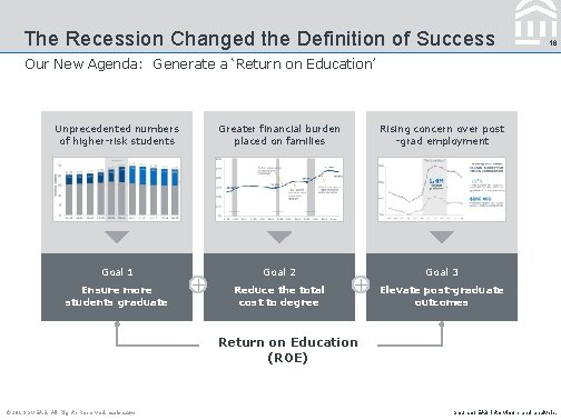 The Recession Changed the Definition of Success 18 Our New Agenda: Generate a ‘Return