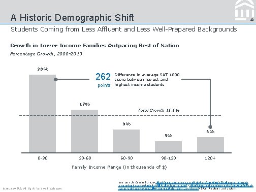 A Historic Demographic Shift 20 Students Coming from Less Affluent and Less Well-Prepared Backgrounds
