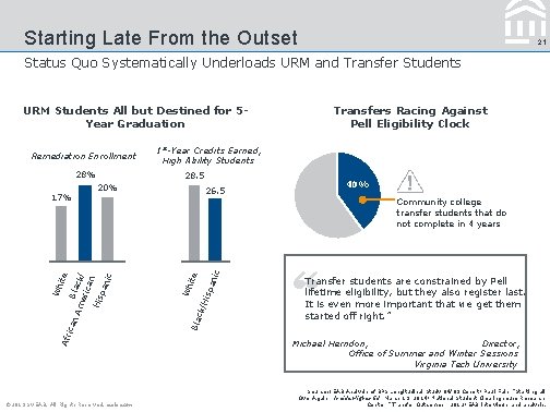 Starting Late From the Outset 21 Status Quo Systematically Underloads URM and Transfer Students