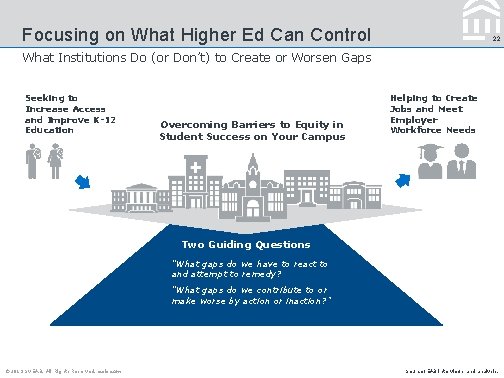 Focusing on What Higher Ed Can Control 22 What Institutions Do (or Don’t) to