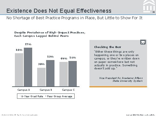 Existence Does Not Equal Effectiveness 24 No Shortage of Best Practice Programs in Place,