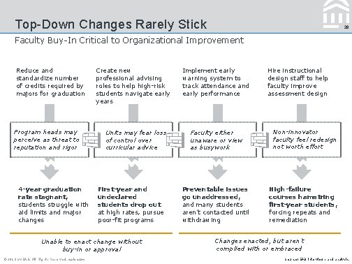 Top-Down Changes Rarely Stick 26 Faculty Buy-In Critical to Organizational Improvement Reduce and standardize