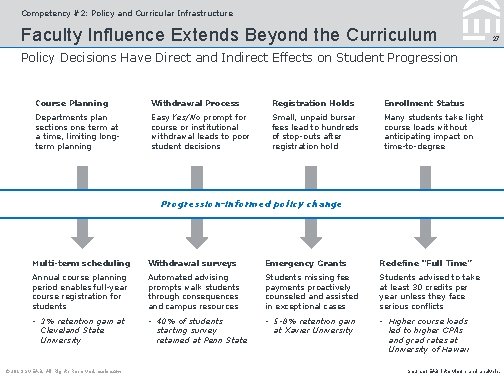 Competency #2: Policy and Curricular Infrastructure Faculty Influence Extends Beyond the Curriculum 27 Policy
