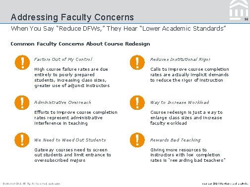 Addressing Faculty Concerns 30 When You Say “Reduce DFWs, ” They Hear “Lower Academic
