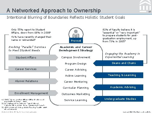 A Networked Approach to Ownership 31 Intentional Blurring of Boundaries Reflects Holistic Student Goals
