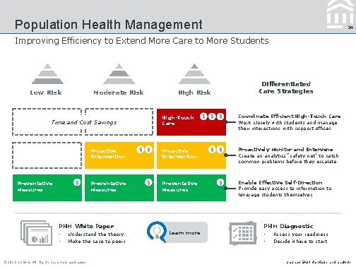 Population Health Management 34 Improving Efficiency to Extend More Care to More Students Low