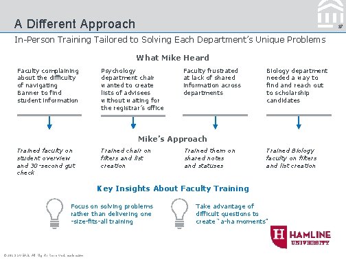 A Different Approach 37 In-Person Training Tailored to Solving Each Department’s Unique Problems What