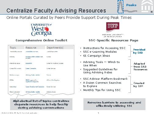 Peaks Centralize Faculty Advising Resources 39 Online Portals Curated by Peers Provide Support During
