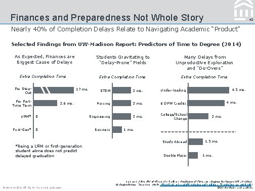 Finances and Preparedness Not Whole Story 42 Nearly 40% of Completion Delays Relate to