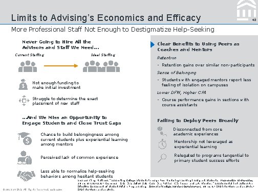 Limits to Advising’s Economics and Efficacy 43 More Professional Staff Not Enough to Destigmatize
