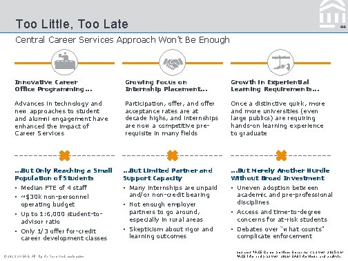 Too Little, Too Late 44 Central Career Services Approach Won’t Be Enough Innovative Career