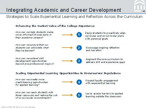 Integrating Academic and Career Development 45 Strategies to Scale Experiential Learning and Reflection Across