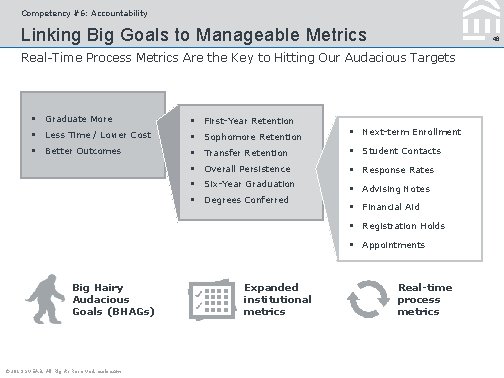 Competency #6: Accountability Linking Big Goals to Manageable Metrics 46 Real-Time Process Metrics Are