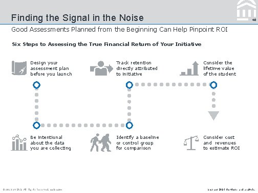 Finding the Signal in the Noise 48 Good Assessments Planned from the Beginning Can