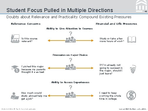Student Focus Pulled in Multiple Directions 49 Doubts about Relevance and Practicality Compound Existing