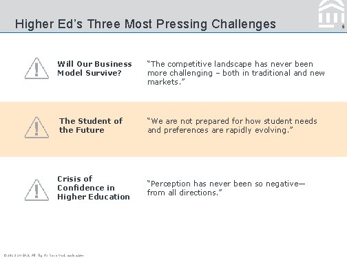 Higher Ed’s Three Most Pressing Challenges Will Our Business Model Survive? “The competitive landscape