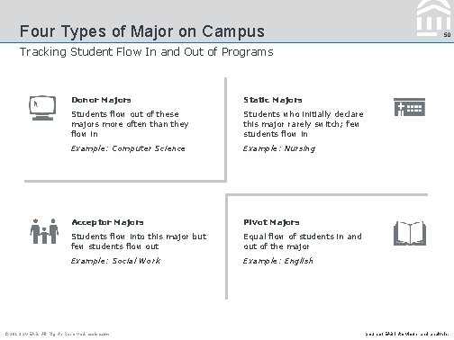Four Types of Major on Campus 50 Tracking Student Flow In and Out of