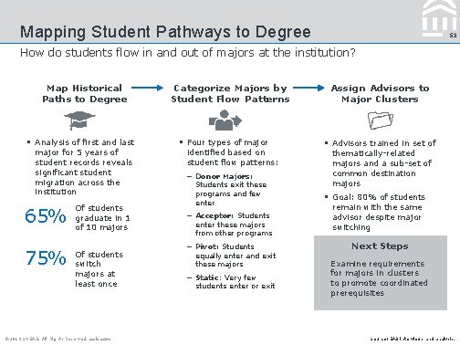 Mapping Student Pathways to Degree 53 How do students flow in and out of