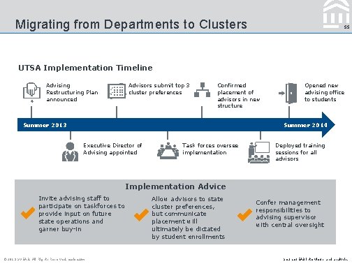 Migrating from Departments to Clusters 55 UTSA Implementation Timeline Advising Restructuring Plan announced Advisors