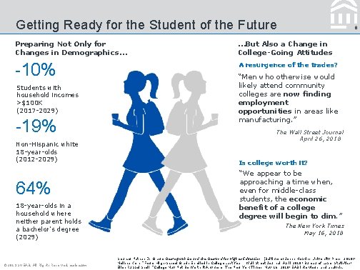 Getting Ready for the Student of the Future 6 Preparing Not Only for Changes