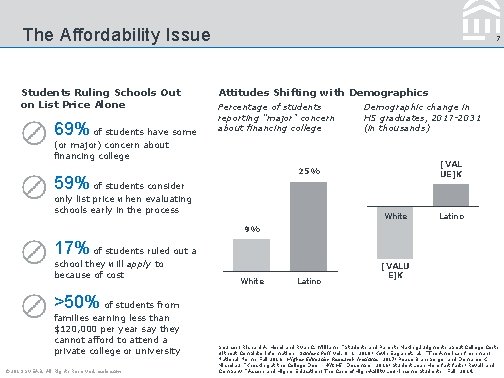 The Affordability Issue Students Ruling Schools Out on List Price Alone 69% of students