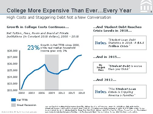 College More Expensive Than Ever…Every Year High Costs and Staggering Debt Not a New