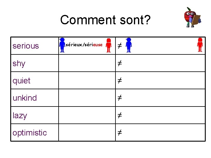 Comment sont? serious sérieux/sérieuse ≠ shy ≠ quiet ≠ unkind ≠ lazy ≠ optimistic