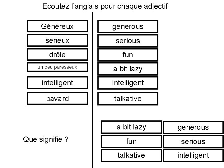 Ecoutez l’anglais pour chaque adjectif Généreux generous sérieux serious drôle fun un peu paresseux