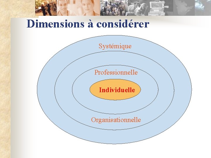Dimensions à considérer Systémique Professionnelle Individuelle Organisationnelle 