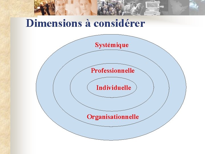 Dimensions à considérer Systémique Professionnelle Individuelle Organisationnelle 
