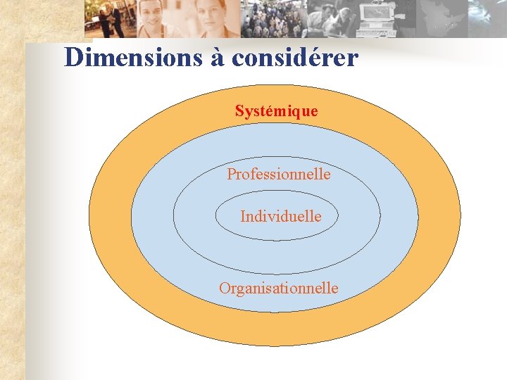 Dimensions à considérer Systémique Professionnelle Individuelle Organisationnelle 