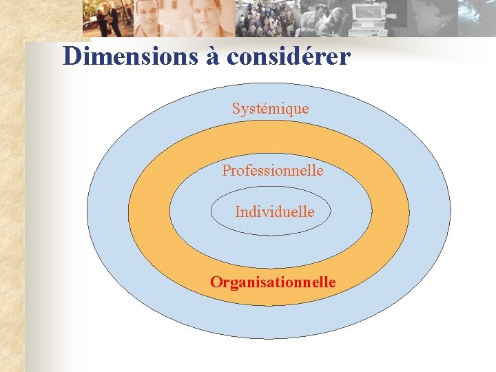 Dimensions à considérer Systémique Professionnelle Individuelle Organisationnelle 