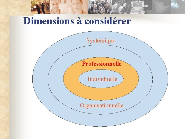 Dimensions à considérer Systémique Professionnelle Individuelle Organisationnelle 