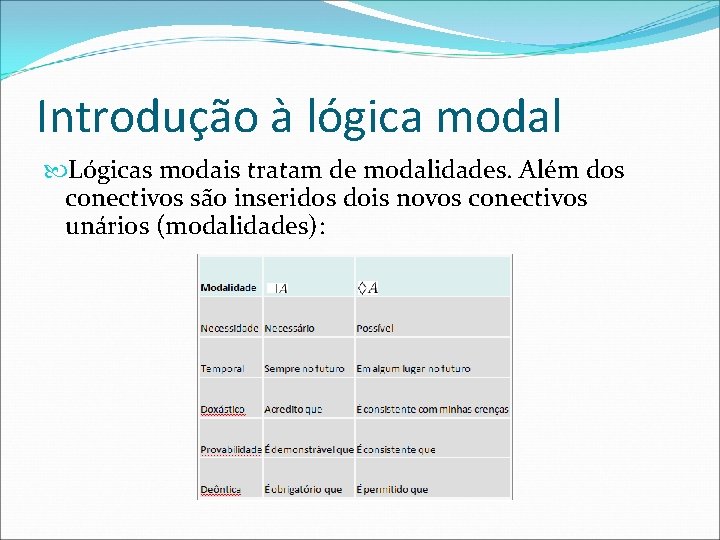 Introdução à lógica modal Lógicas modais tratam de modalidades. Além dos conectivos são inseridos