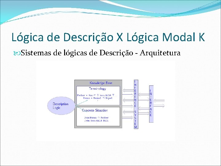 Lógica de Descrição X Lógica Modal K Sistemas de lógicas de Descrição - Arquitetura