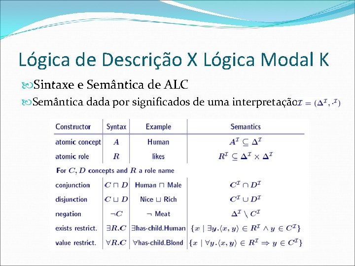 Lógica de Descrição X Lógica Modal K Sintaxe e Semântica de ALC Semântica dada