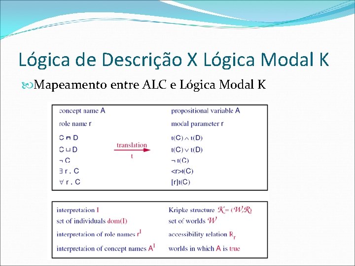 Lógica de Descrição X Lógica Modal K Mapeamento entre ALC e Lógica Modal K