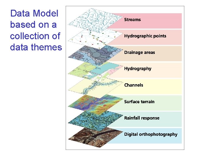 Data Model based on a collection of data themes 