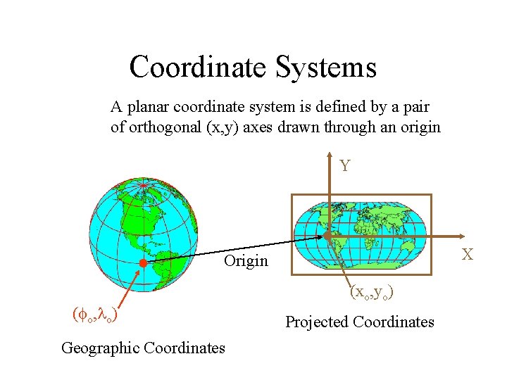 Coordinate Systems A planar coordinate system is defined by a pair of orthogonal (x,