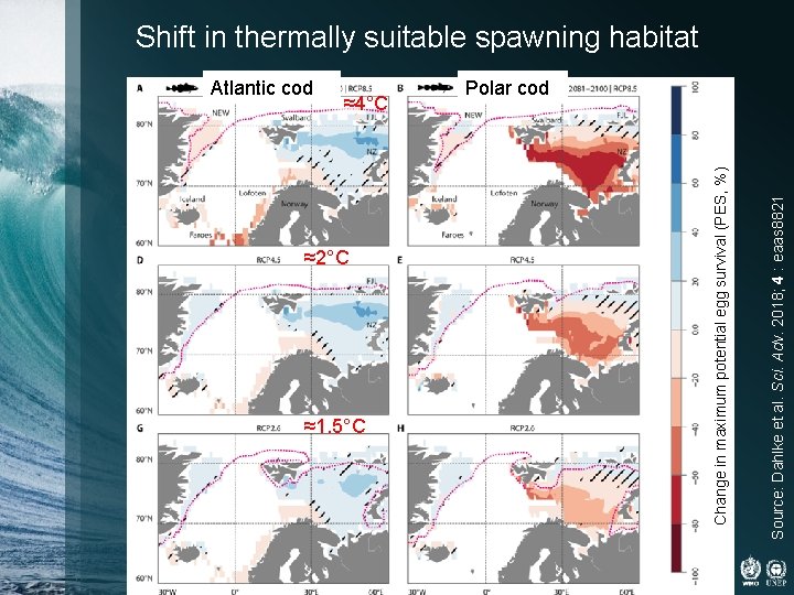 ≈4°C ≈2°C ≈1. 5°C Source: Dahlke et al. Sci. Adv. 2018; 4 : eaas