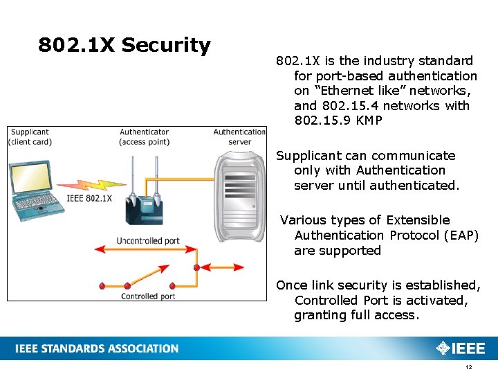 802. 1 X Security 802. 1 X is the industry standard for port-based authentication