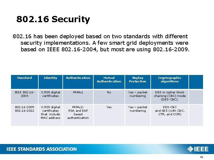 802. 16 Security 802. 16 has been deployed based on two standards with different