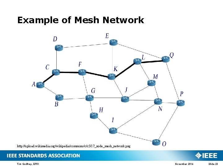 Example of Mesh Network http: //upload. wikimedia. org/wikipedia/commons/c/c 5/17_node_mesh_network. png Tim Godfrey, EPRI November