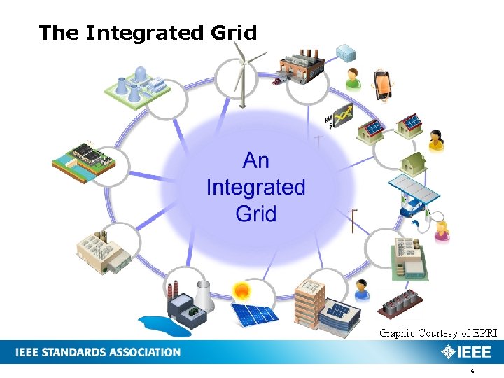 The Integrated Grid Graphic Courtesy of EPRI 6 