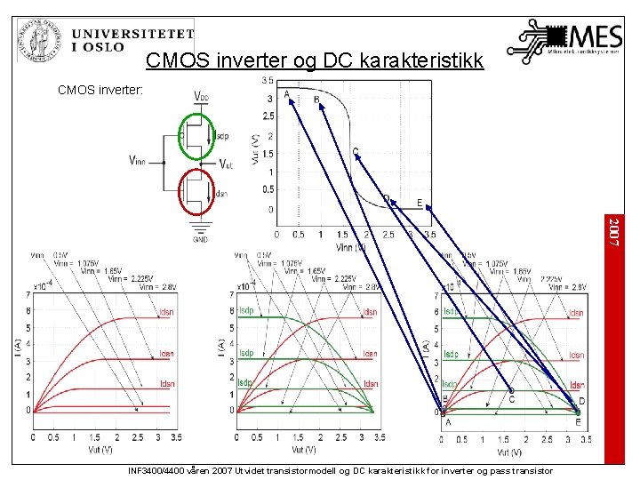 CMOS inverter og DC karakteristikk CMOS inverter: 2007 INF 3400/4400 våren 2007 Utvidet transistormodell