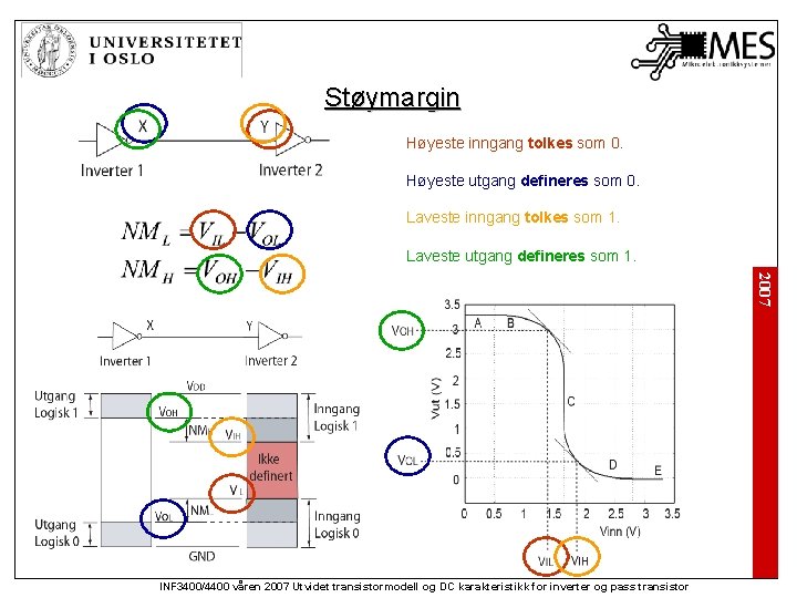 Støymargin Høyeste inngang tolkes som 0. Høyeste utgang defineres som 0. Laveste inngang tolkes